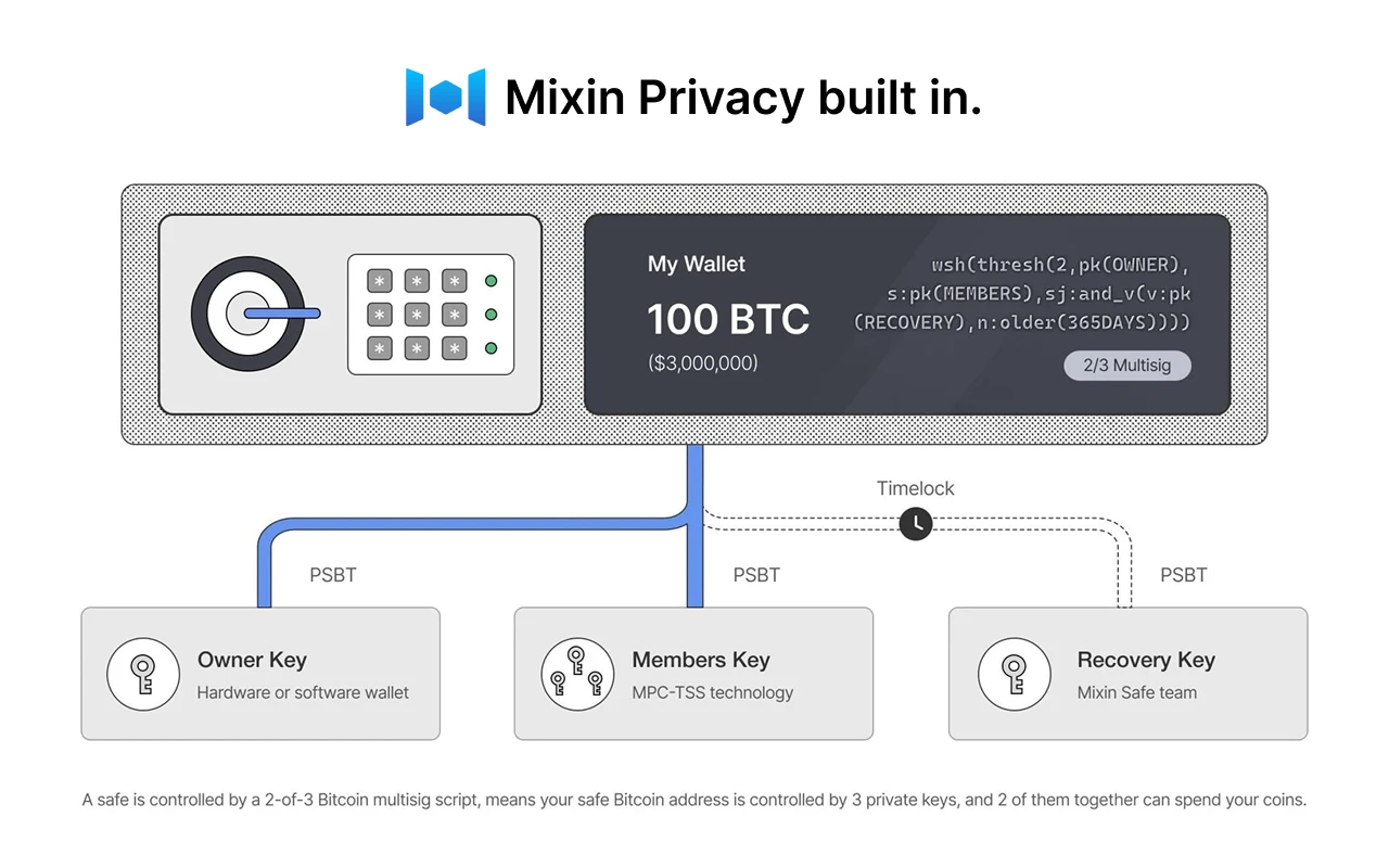Mixin Highlights Self-Custody Risks After COLDCARD Entropy Incident